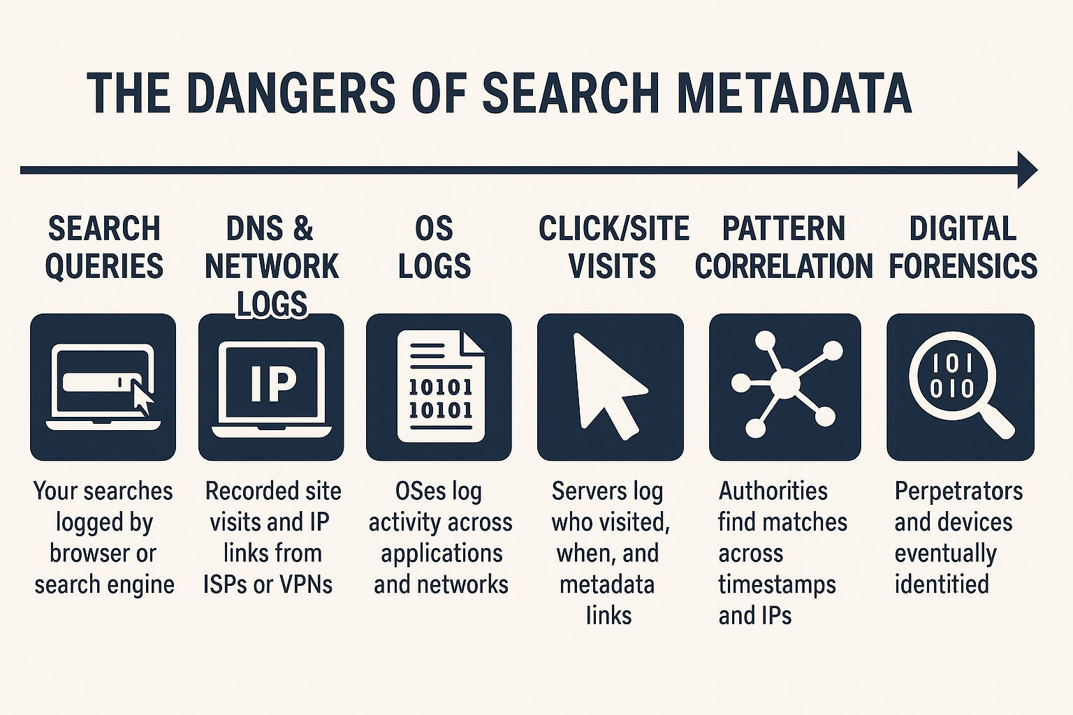 The Dangers of Search Metadata